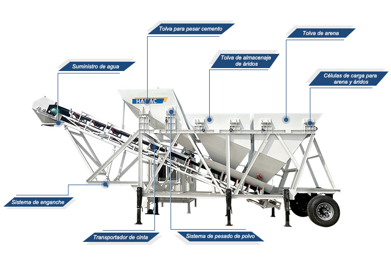 Planta dosificadora de hormigón tipo seco